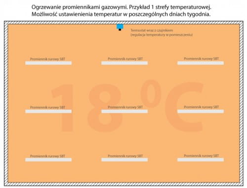 Termostat strefowy temperatura