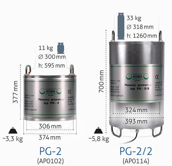 Dane techniczne płaszcza grzewczego