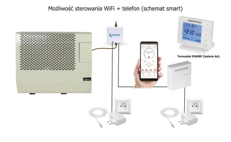 Konvek - schemat wifi 4000KB.webp