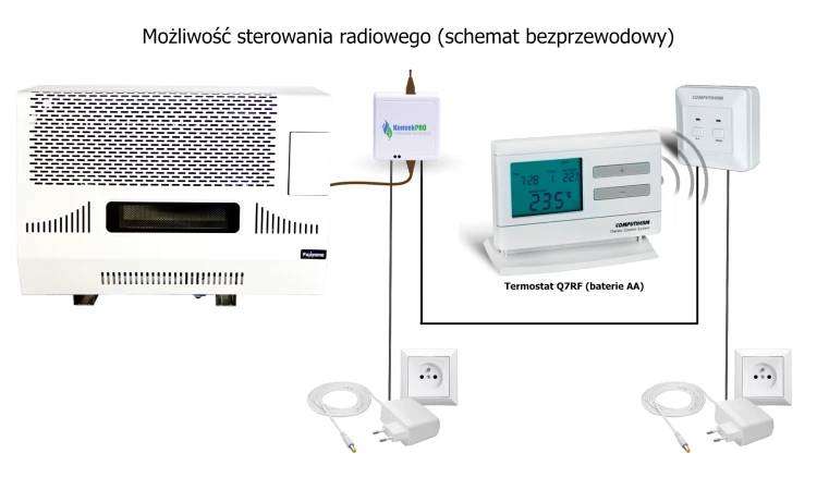 Konvek - schemat radiowy 90000 KFC.webp