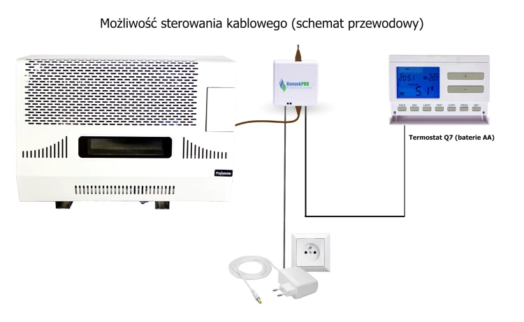 Konvek - schemat kablowy 90000 KFC.webp