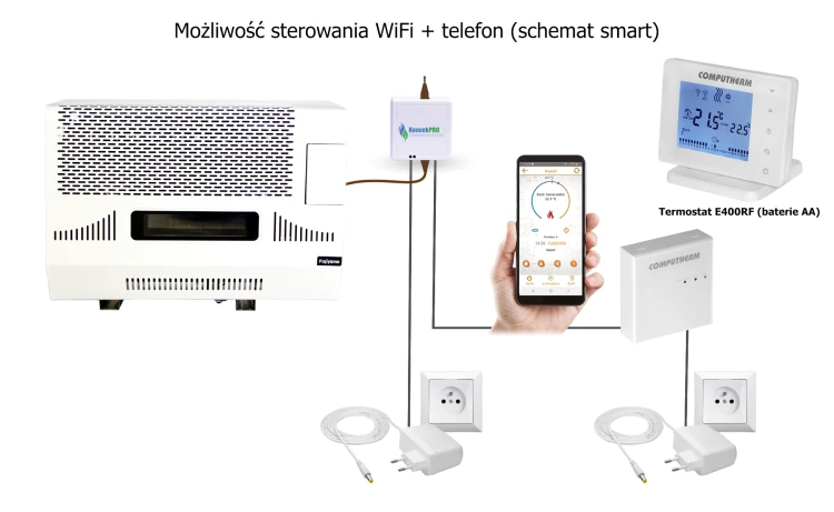 Konvek - schemat wifi 90000 KFC.webp