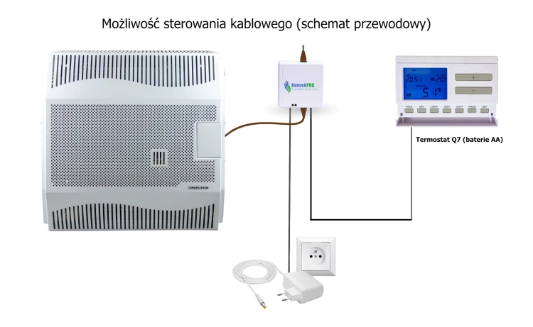 Konvek - schemat kablowy HDU-5DKV