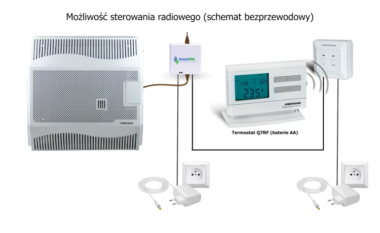 Konvek - schemat radiowy HDU-5DKV
