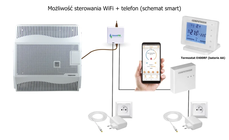Konvek - schemat wifi HDU-5DKV