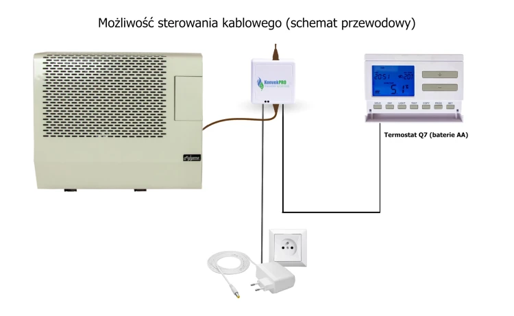 Konvek - schemat kablowy 4000KB.webp