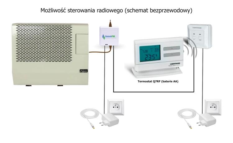 Konvek - schemat radiowy 4000 KB.webp