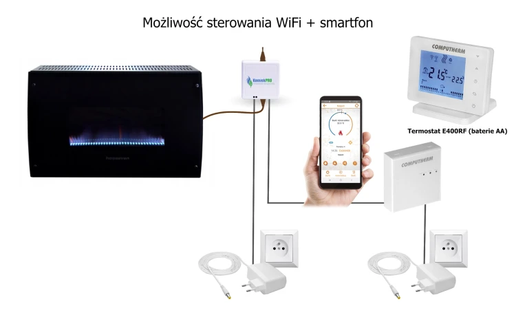Konvek - schemat wifi