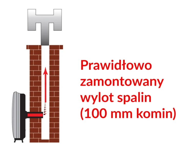 Ogrzewacz gazowy wylot spalin do kanału dymowego