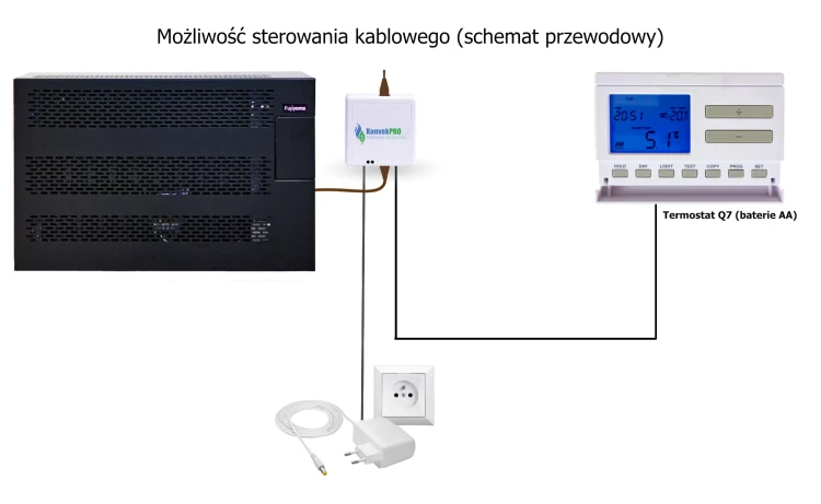 Konvek - schemat kablowy 5000 KS.webp