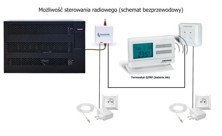 Konvek - schemat radiowy 5000 KS.webp