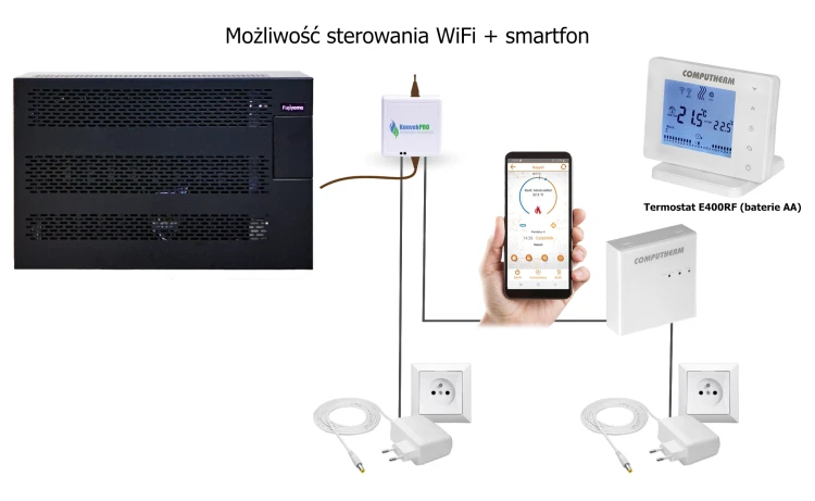 Konvek - schemat wifi 5000 KS.webp
