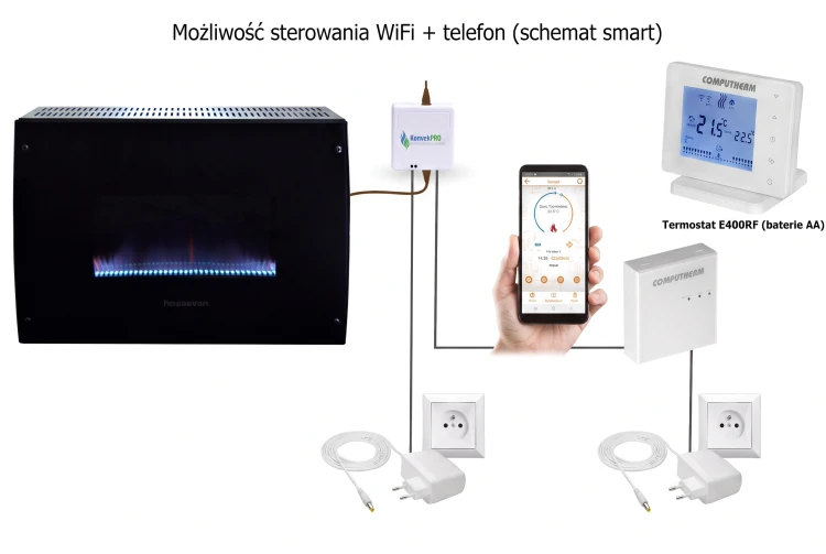 Piecyk gazowy HP5 z termostatem wifi