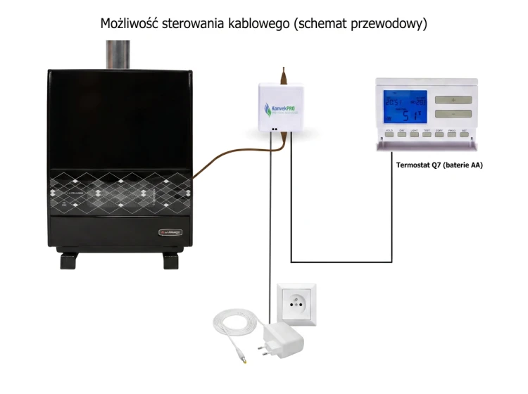 Piecyk gazowy N10T czarny z termostatem Q7