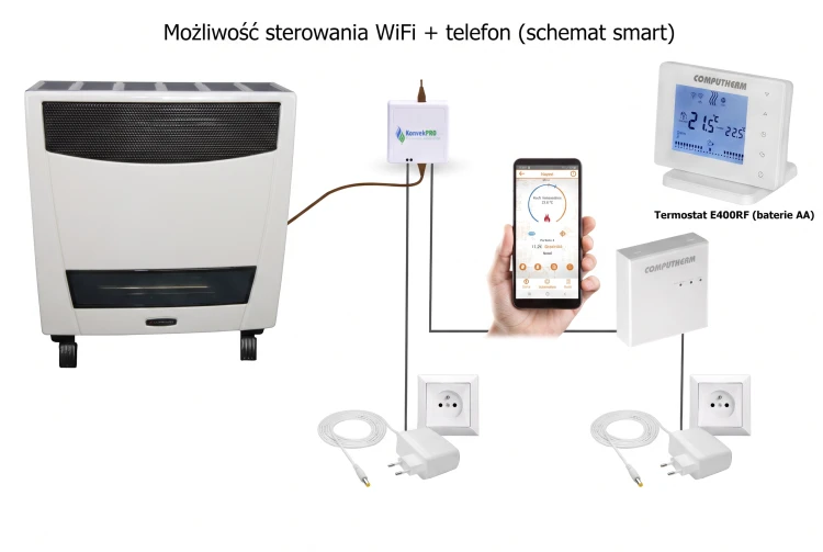 Piecyk gazowy N13T z termostatem wifi biały