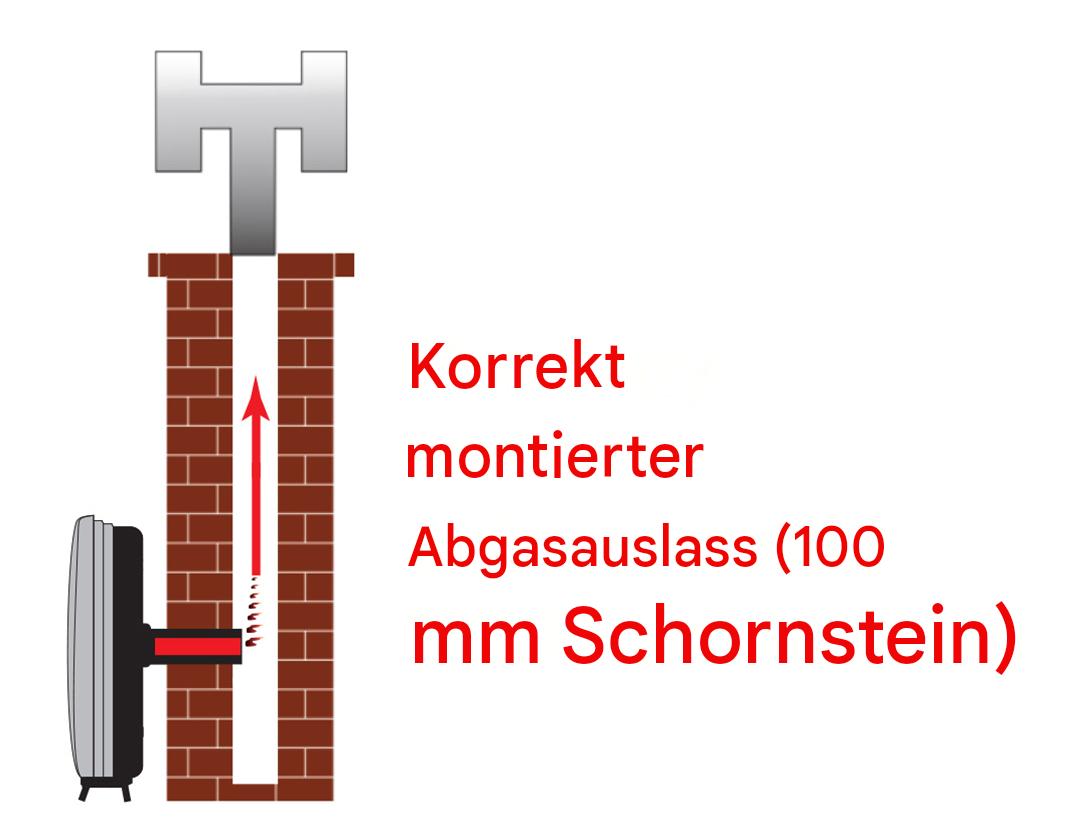 korrekt montierter Auslass