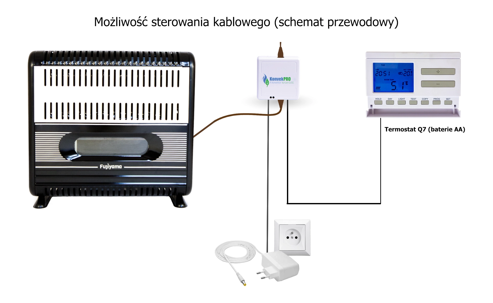 schemat piecyk gazowy konvekpro