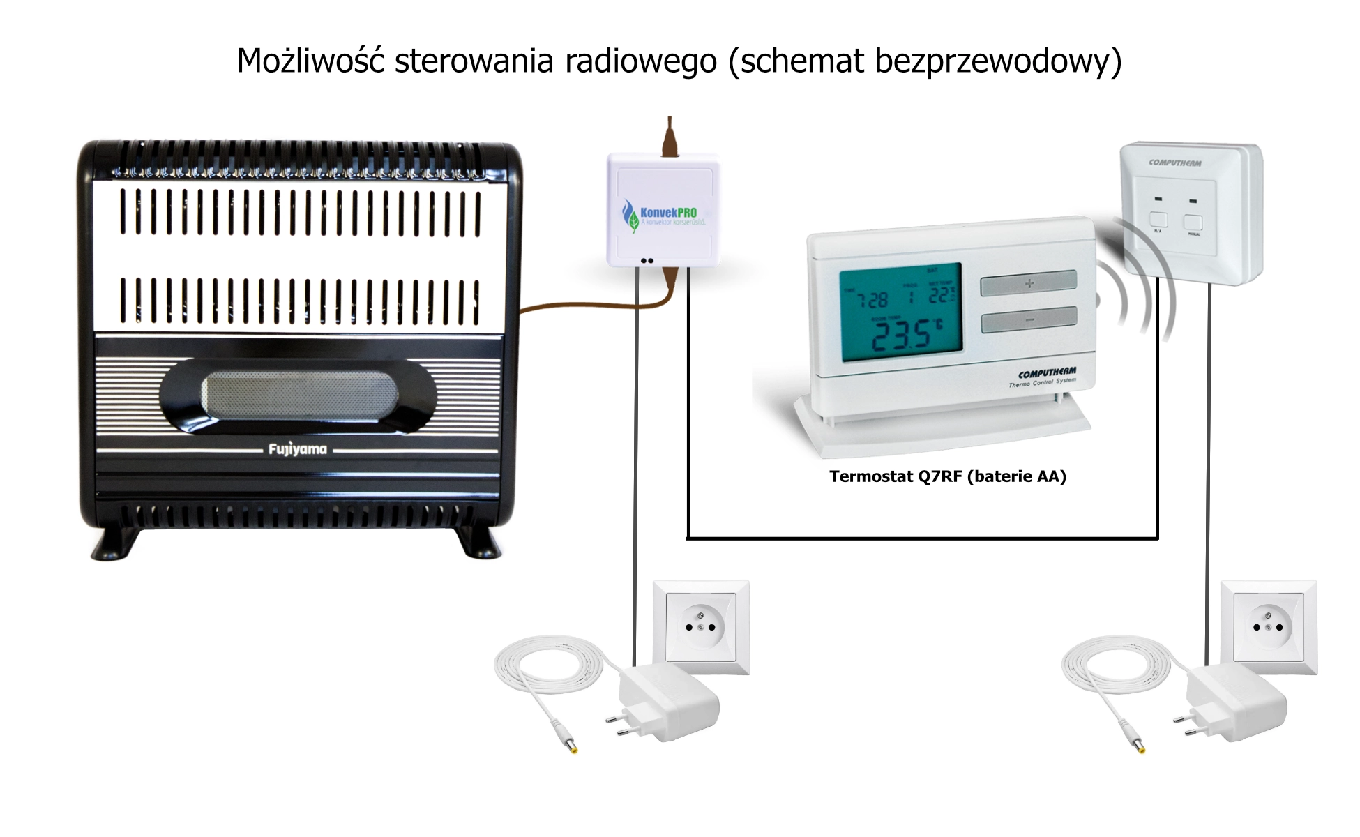 Piecyk gazowy z termostatem oraz wyrzutem spalin