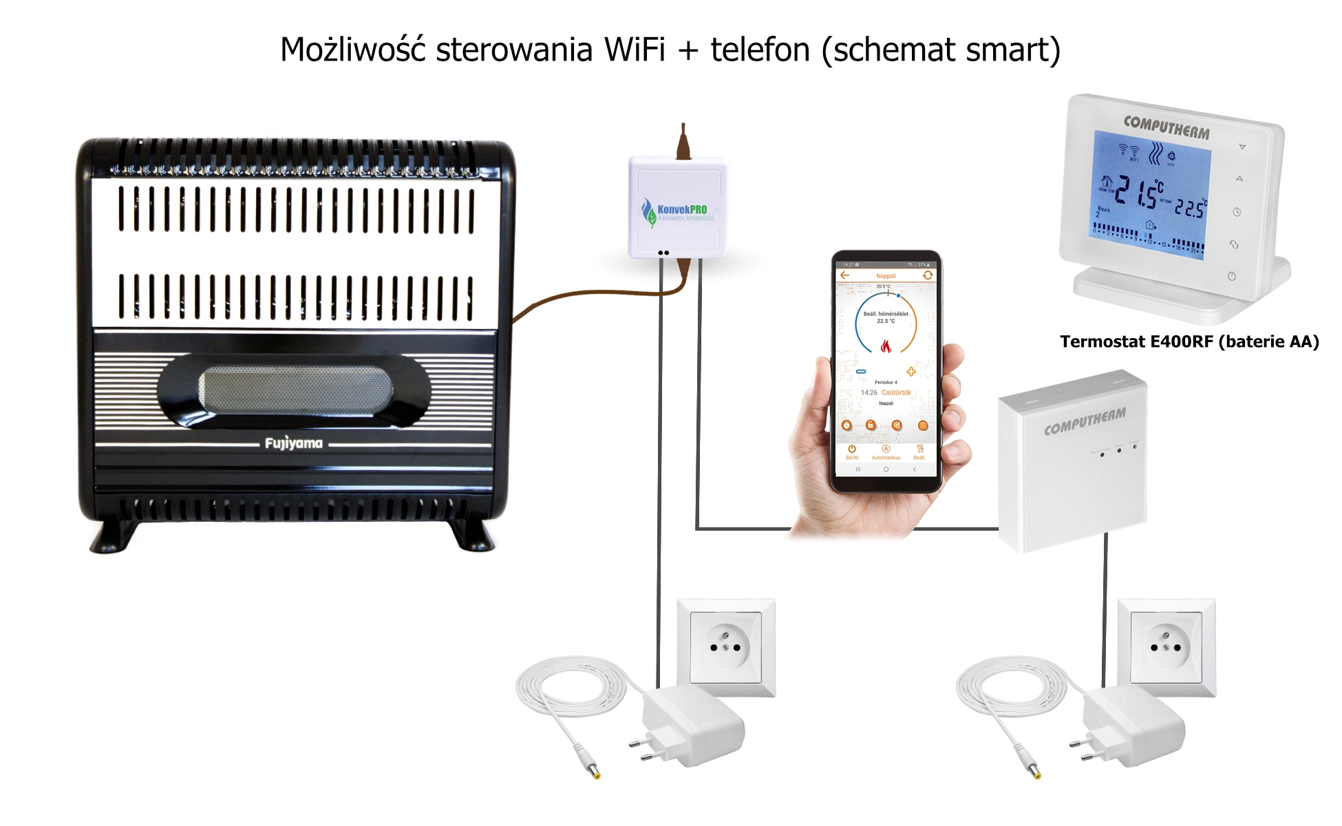 Piecyk gazowy z termostatem wifi