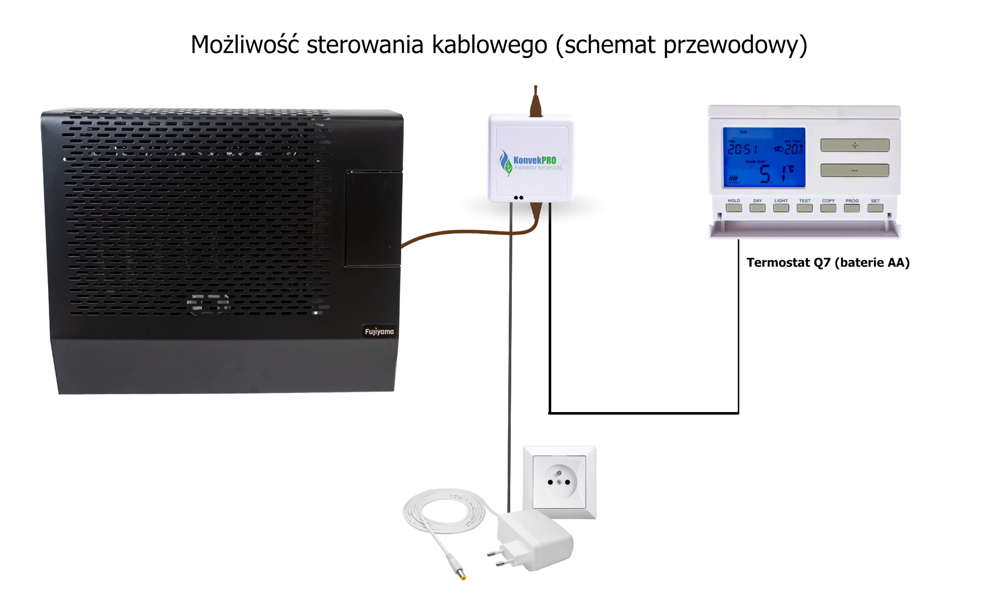 Ogrzewacz gazowy z termostatem schemat przewodowy