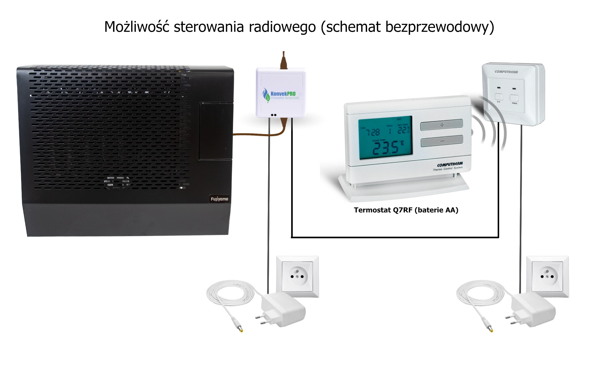 Grzejnik gazowy z termostatem radiowy