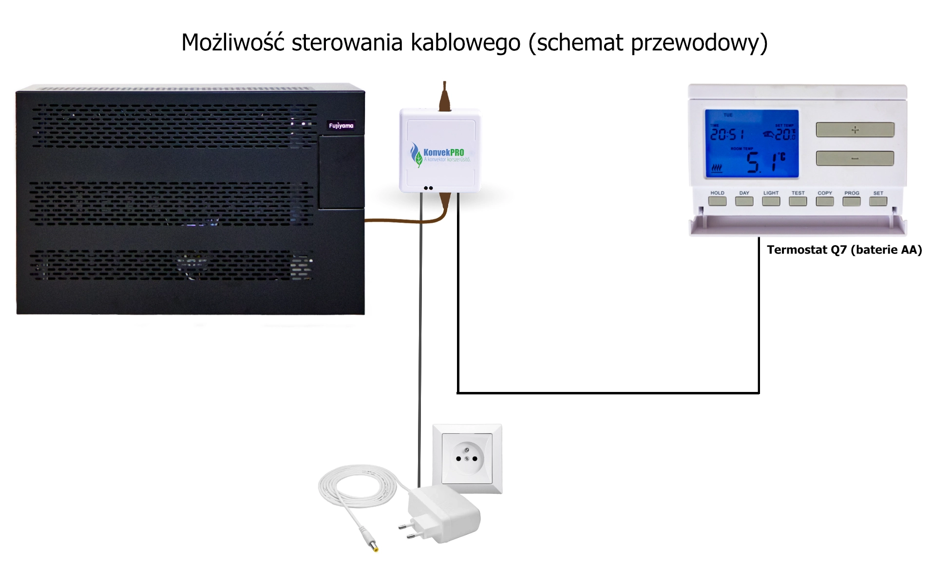 Ogrzewacz gazowy z termostatem