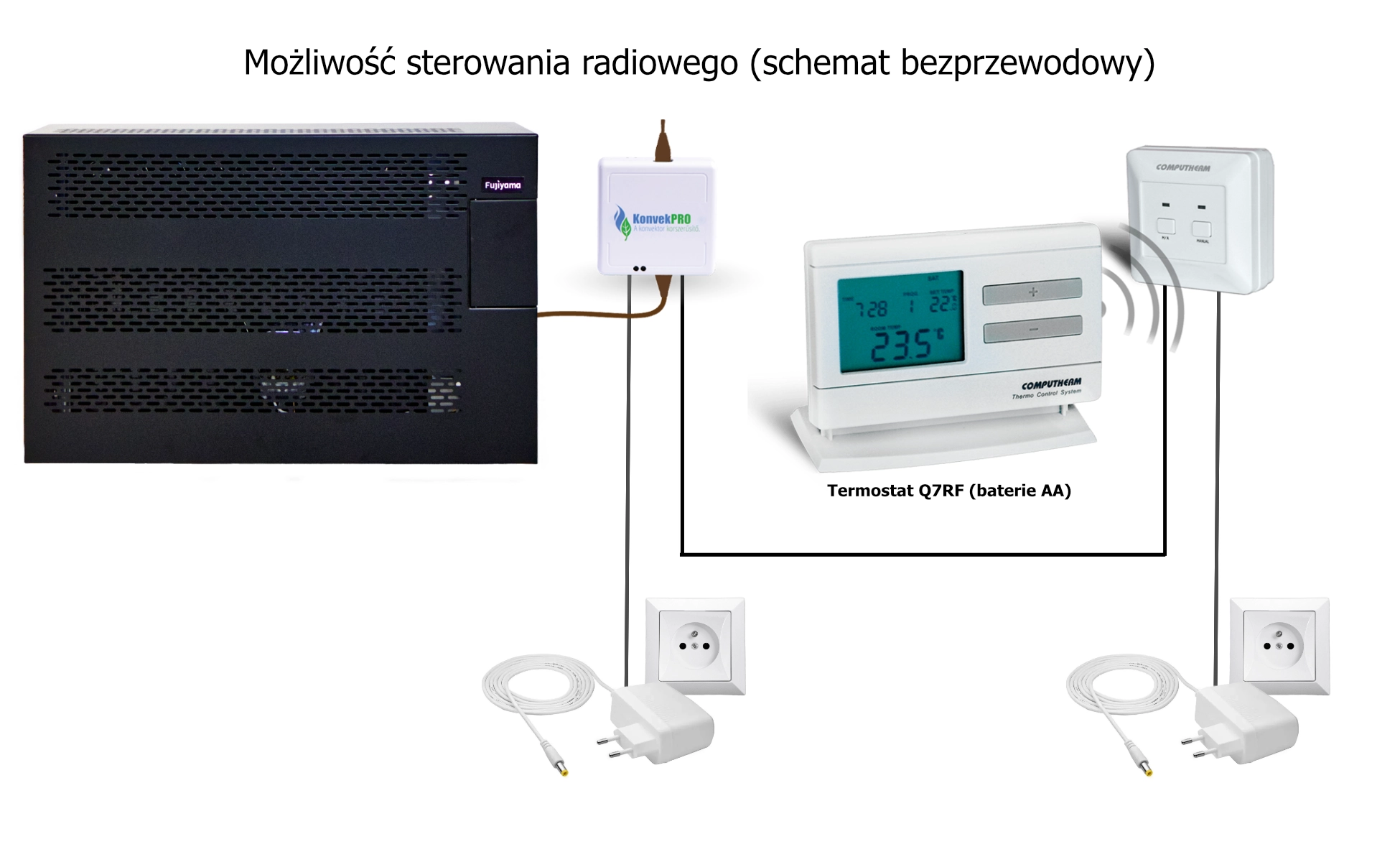Grzejnik gazowy z termostatem radiowy