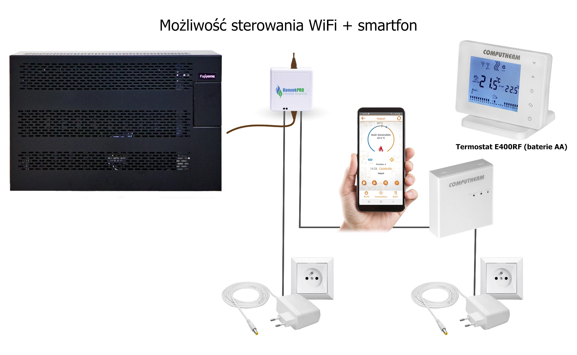 Piecyk gazowy z termostatem wifi telefon