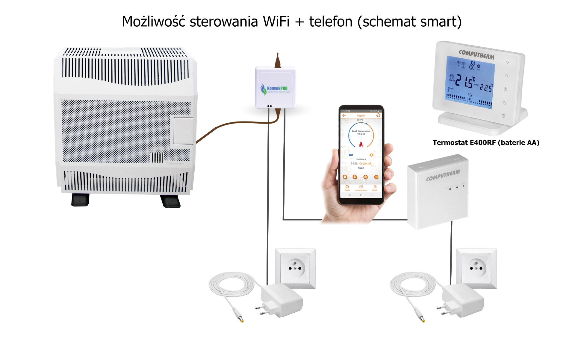 Piecyk gazowy z termostatem wifi