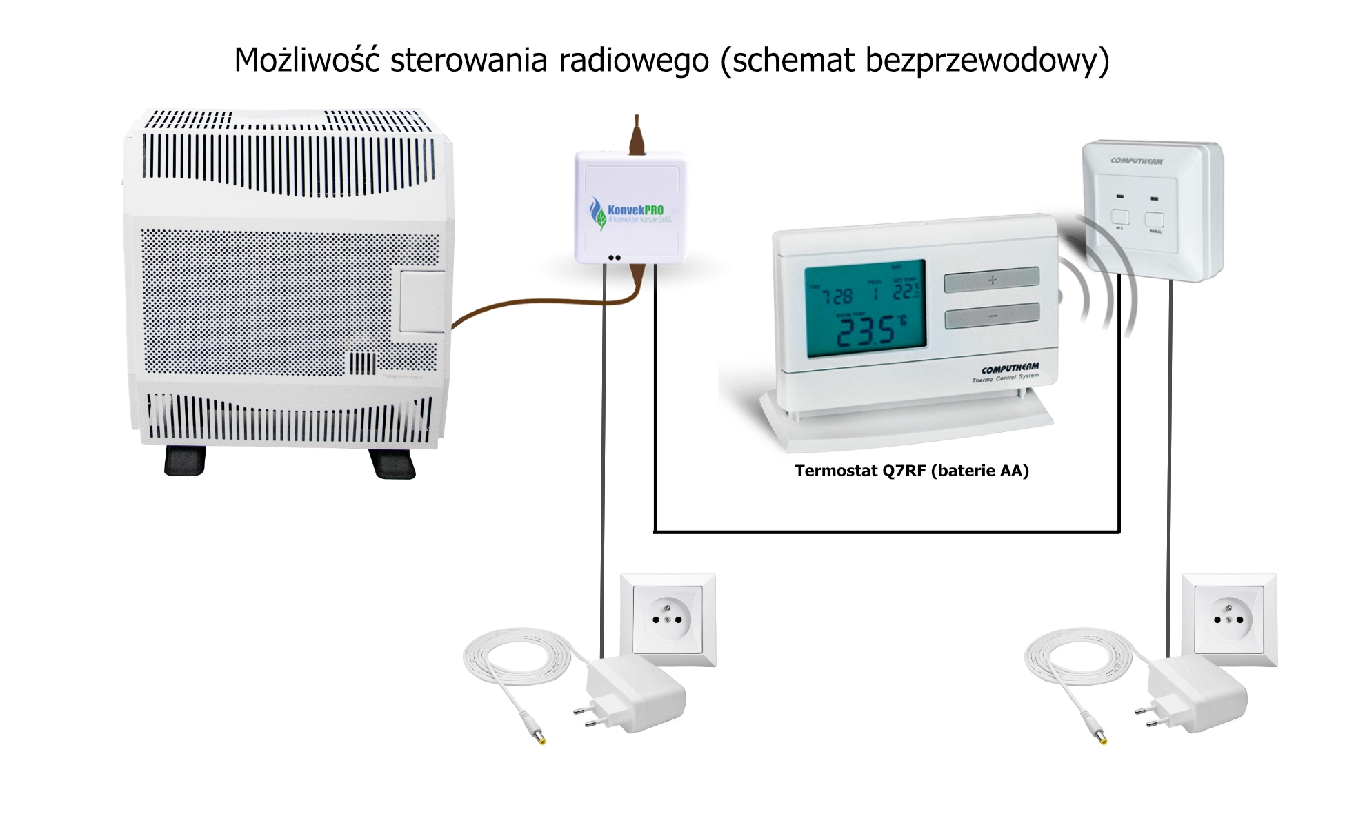 Piecyk gazowy z termostatem programowalnym