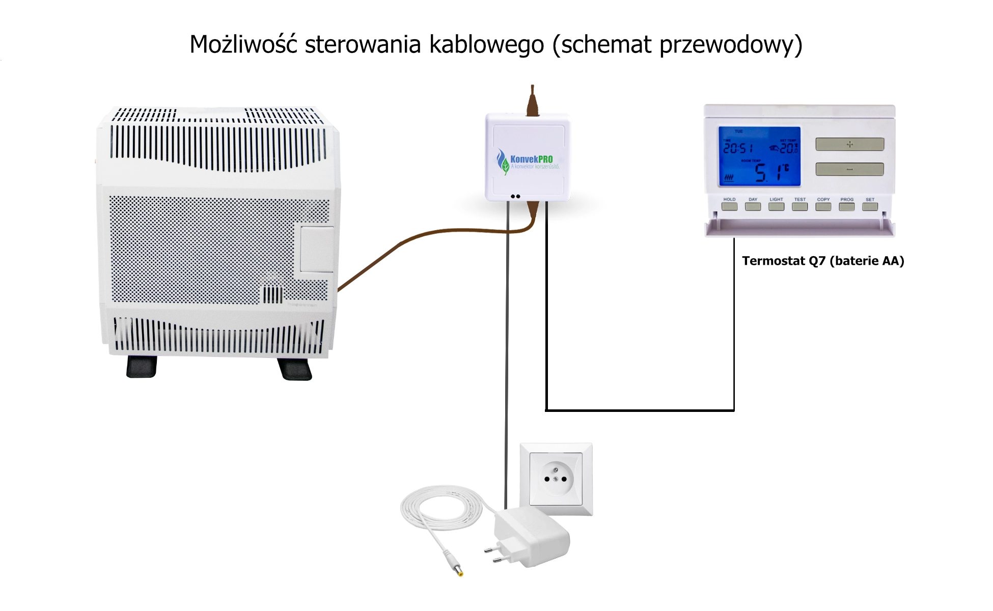 ogrzewacz gazowy z termostatem